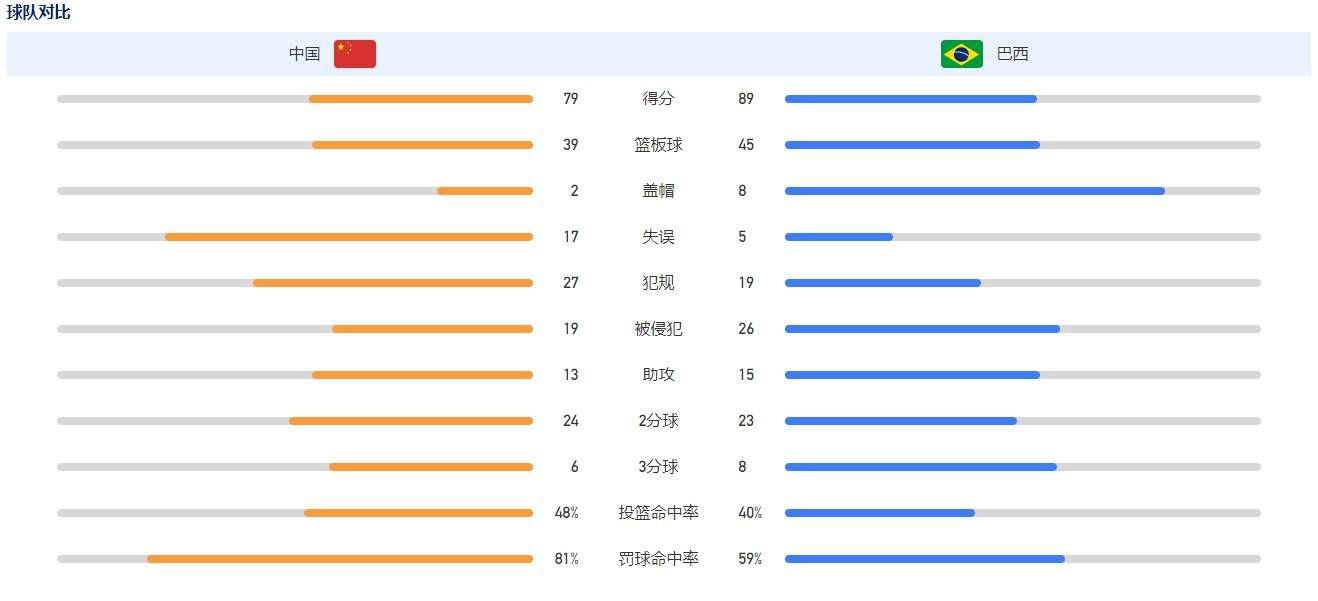 关于罗贝托（罗贝托今天为巴萨攻入两球）他是一位伟大的队长，我为他感到高兴。